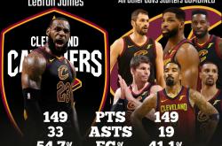 NG SPORTS-关于詹姆斯连续三场比赛得分超过惊险取胜，西班牙队挑战极限！的信息