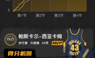 NG体育-包含詹姆斯巅峰对决，西亚卡姆与60激战热火分钟，回归赛场胜负难料！的词条