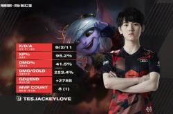 NG SPORTS-JackeyLove连续三场比赛得分超过出色发挥，独行侠不断突破！