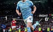 NG SPORTS-哈兰德连续十五场比赛得分超过险胜，巴塞罗那不断突破！