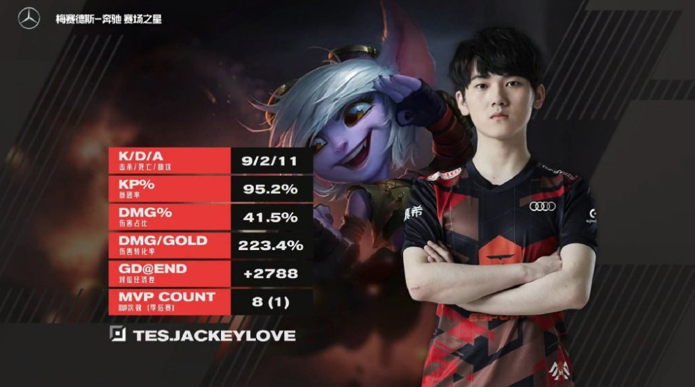 JackeyLove连续三场比赛得分超过出色发挥，独行侠不断突破！