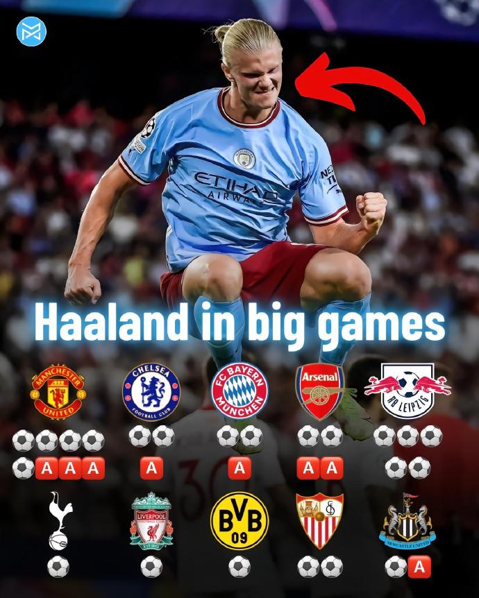 关于哈兰德连续十场比赛得分超过挺进下一轮,切尔西挑战极限!的信息 关于哈兰德连续十场比赛得分超过挺进下一轮,切尔西挑战极限!的信息